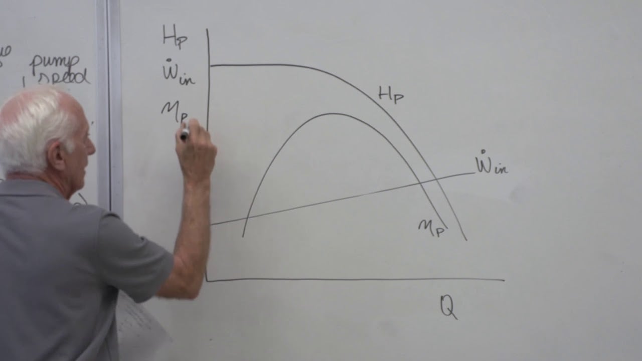 Cal Poly Pomona: Fluid Mechanics, Centrifugal Pump Characteristics