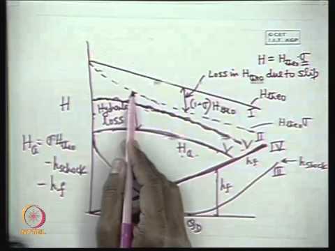 NPTEL IIT Kharagpur: Characteristics of a Centrifugal Pump