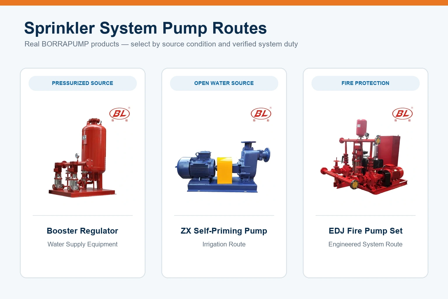 Three real BORRAPUMP products for pressurized irrigation, open-source irrigation, and engineered fire-protection routes