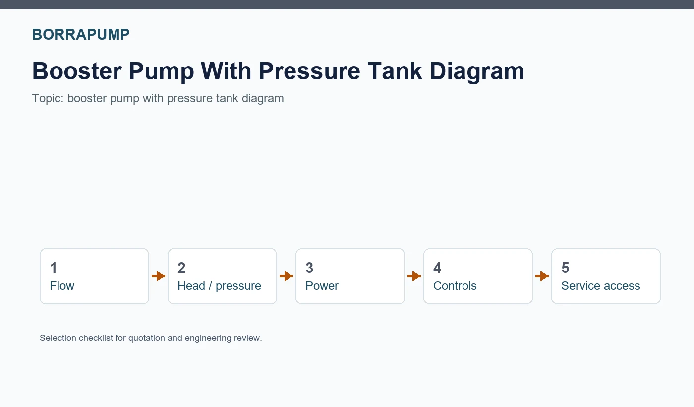 booster pump with pressure tank diagram checklist