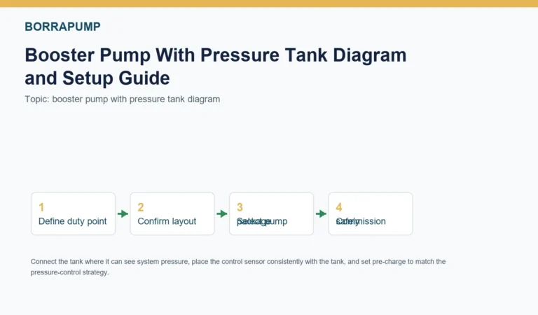 Booster Pump With Pressure Tank Diagram