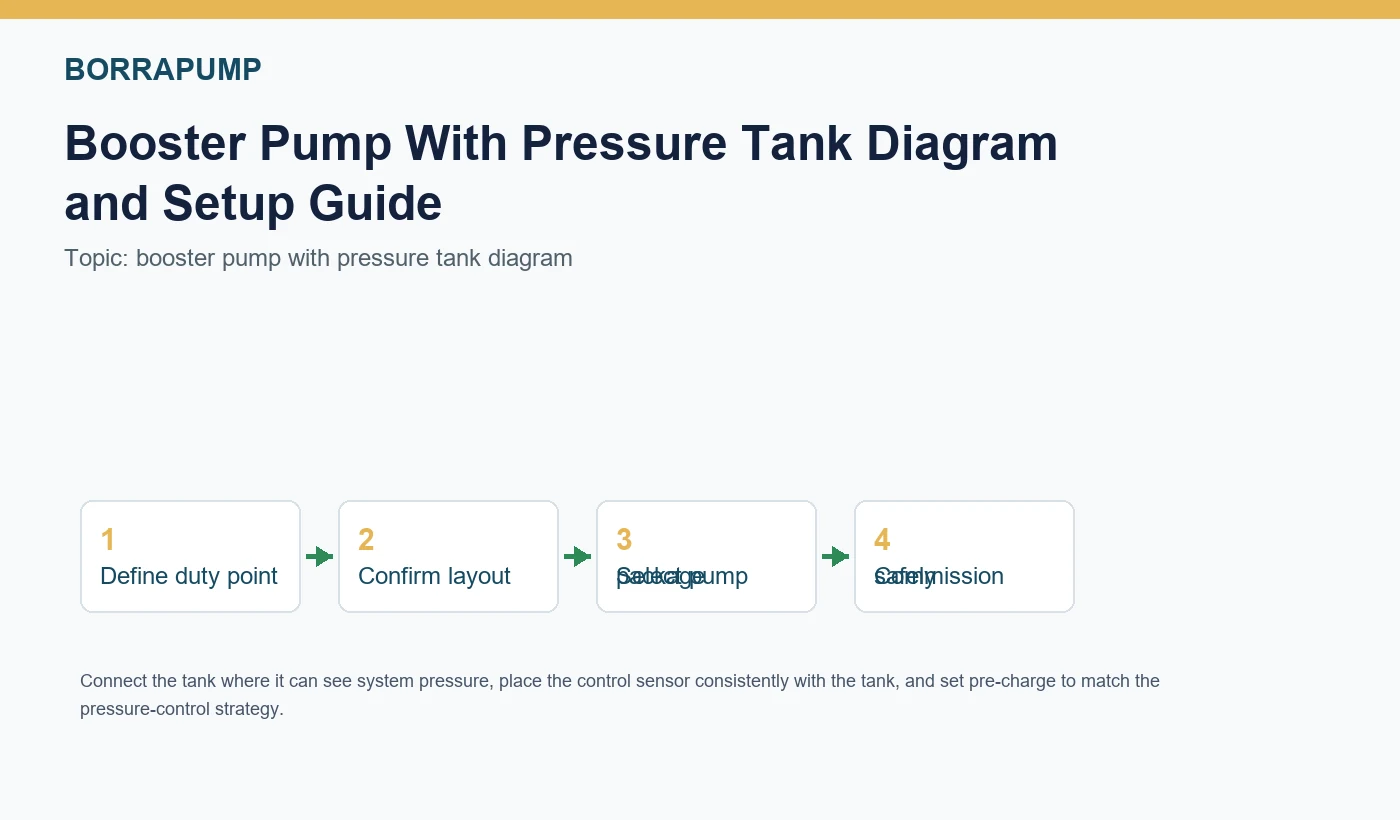 booster pump with pressure tank diagram guide cover
