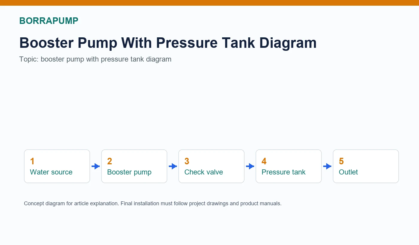 booster pump with pressure tank diagram layout diagram