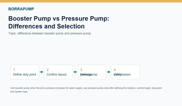 Difference Between Booster Pump and Pressure Pump