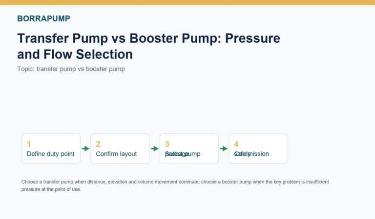 Transfer Pump vs Booster Pump: Key Differences