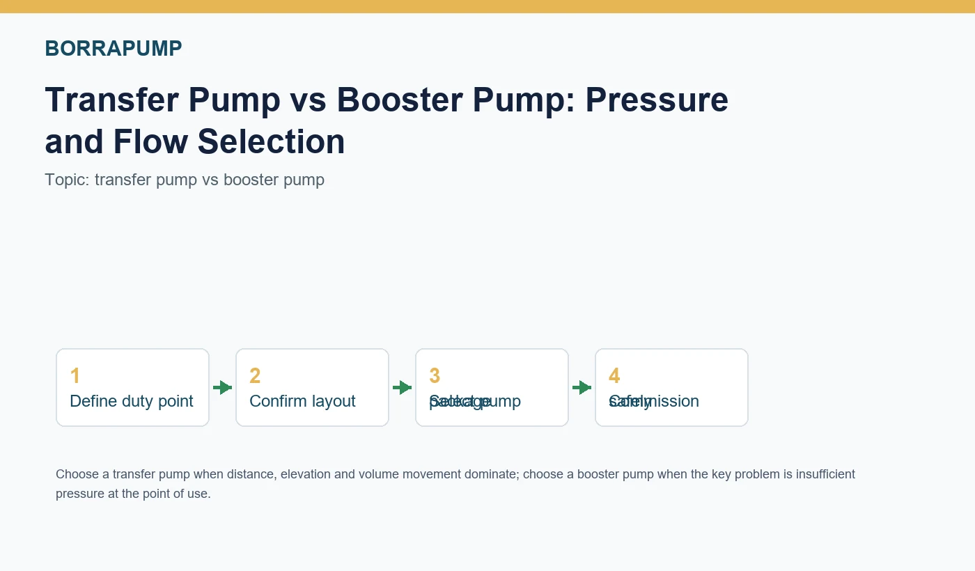 transfer pump vs booster pump guide cover